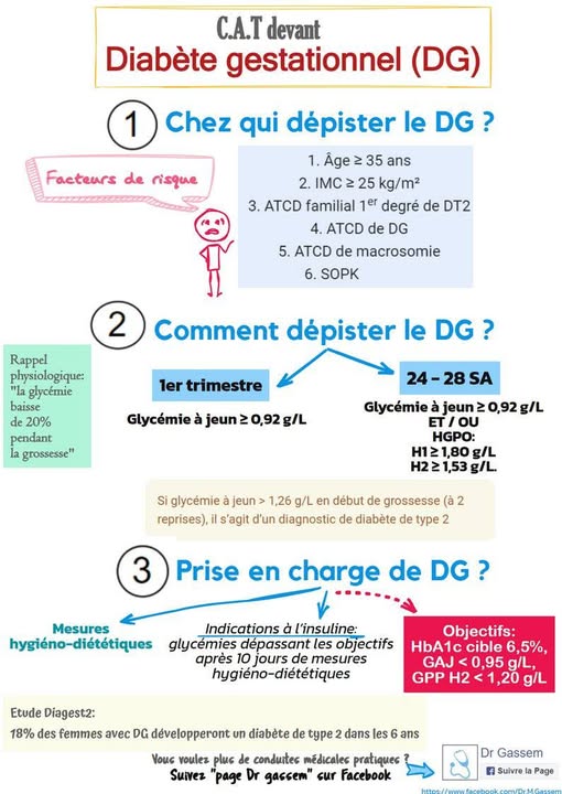 Diabète gestationnel